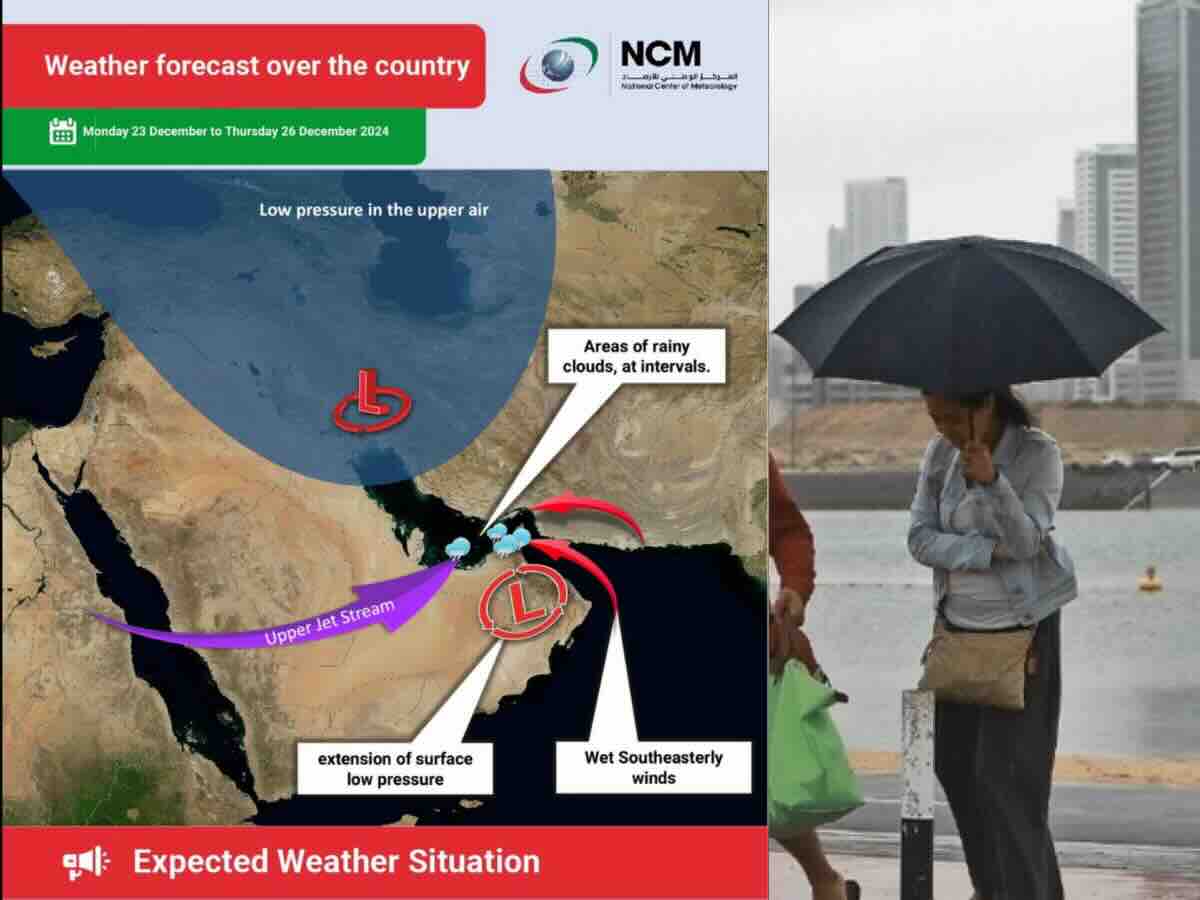 UAE Weather